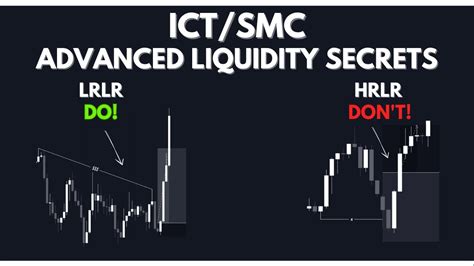 Revealing Advanced ICT SMC Liquidity Concepts HRLR And LRLR Explained