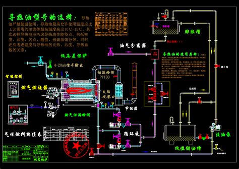 导热油炉流程图及讲解 导热油锅炉的图 导热油锅炉安装实物图 大山谷图库