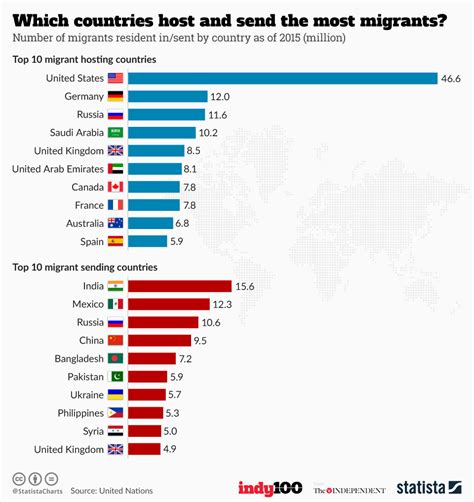 Where Are Migrants Coming From 2024 Usa Fredia Pamella