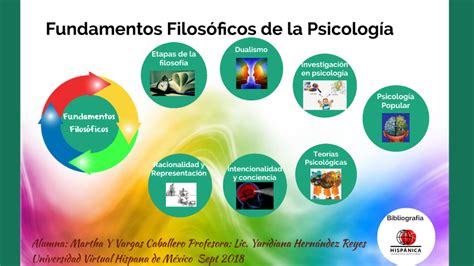 Fundamentos Filosóficos De La Psicología By Martha Yolanda Vargas Caballero Prezi Communication