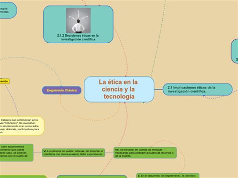 La ética En La Ciencia Y La Tecnología Mapa Mental