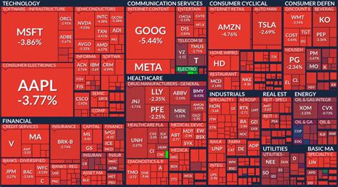 Steve Burns On Twitter The U S Stock Market Wiped Out Trillion