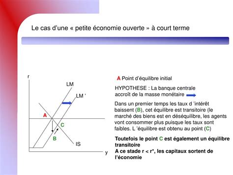 PPT Chapitre 4 DU SERPENT AU SYSTEME MONETAIRE EUROPEEN PowerPoint