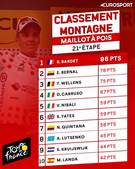 Classement Tour De France Tour De France Les Classements Le Bon