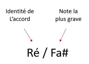 Fa Ons Dutiliser Les Renversements Daccords