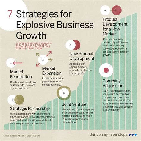 KP Schedule Optimization: 5 Steps To Explosive Growth Image 5