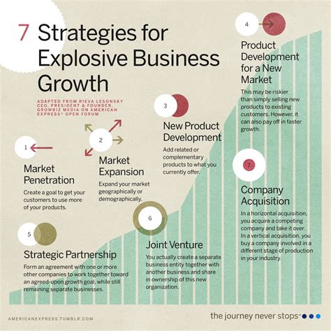 Business Growth Strategy Template