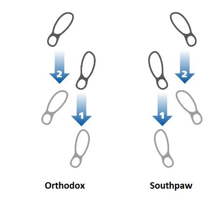 Boxing Position Stance