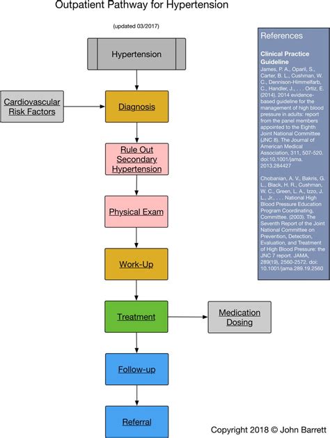 Clinical Pathways On A Mobile Device Bmj Evidence Based Medicine