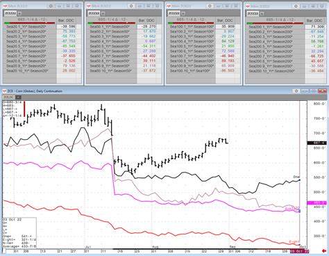 Wednesday Weekly Grain Seasonal Review 8 31 22 News Cqg