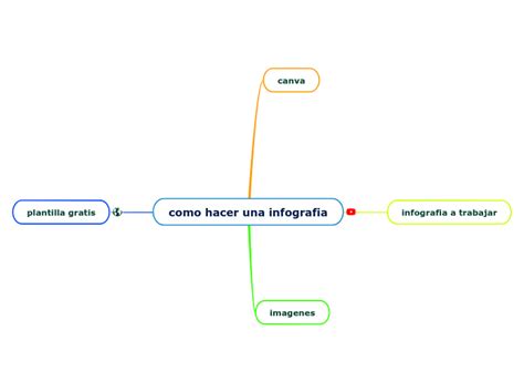 Como Hacer Una Infografia Mind Map