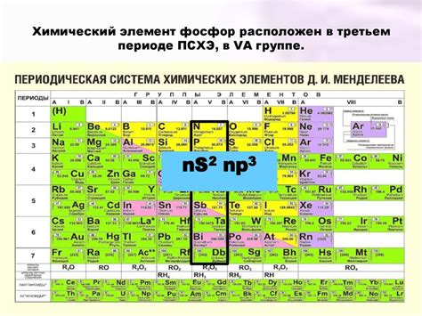 Фосфор и его соединения - презентация онлайн