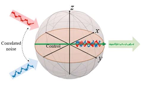 Coherence