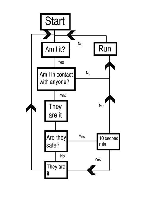 Flow Chart Game A Visual Reference Of Charts Chart Master