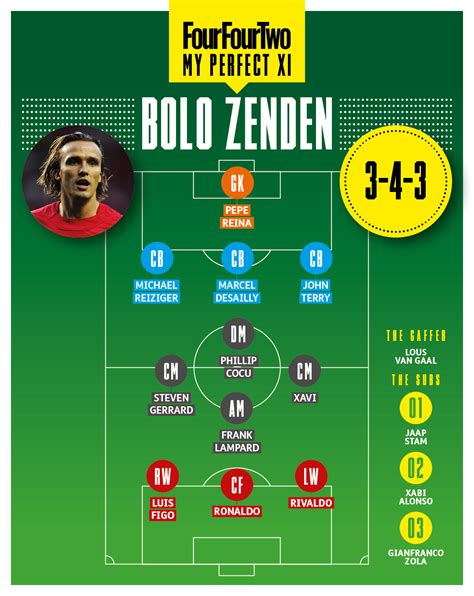 Former Liverpool And Chelsea Man Bolo Zenden Picks An XI Of His