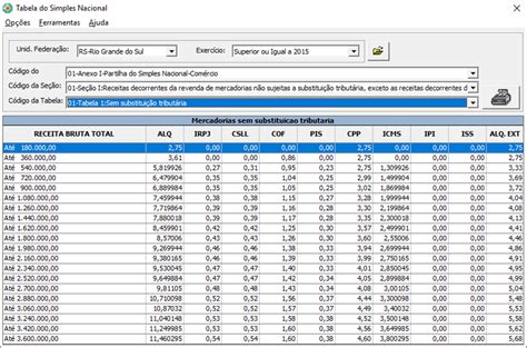 C755 Como Consultar As Alíquotas Na Tabela Simples Nacional