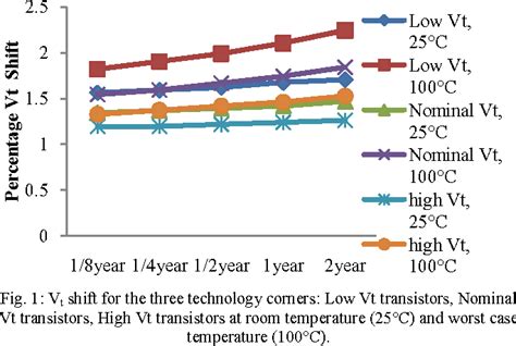 Figure From Analysis Of Sram Reliability Under Combined Effect Of