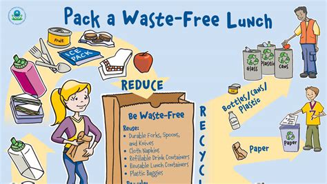 Waste Free Lunch Printable Environment Activity Guide For Teaching