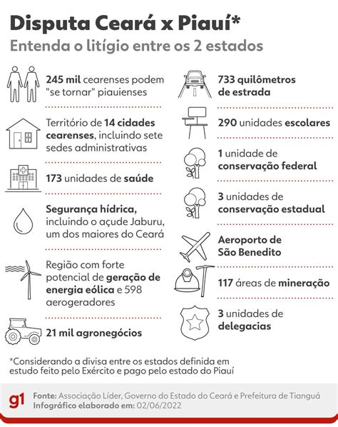 Disputa entre Ceará e Piauí Entenda o que pode mudar e o que os