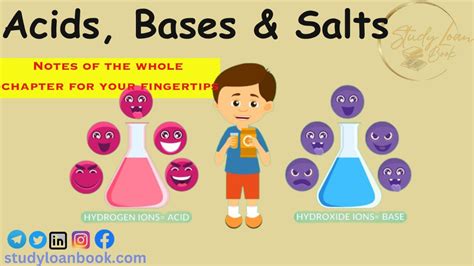 Cbse Science Class 10 Chapter 2 Acid Basis Salts Part 1 Artofit