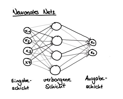 KI Neuronale Netze Mebis Magazin