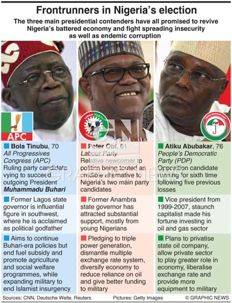 Politics Nigeria Presidential Election Infographic