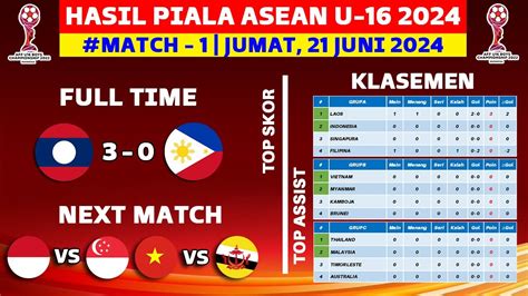 Hasil Piala Asean U Hari Ini Laos Vs Filipina Klasemen Piala