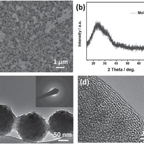 A Sem Image B Xrd Pattern C Tem Image The Inset Shows The