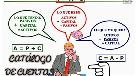 Cuentas De Activo Pasivo Y Capital