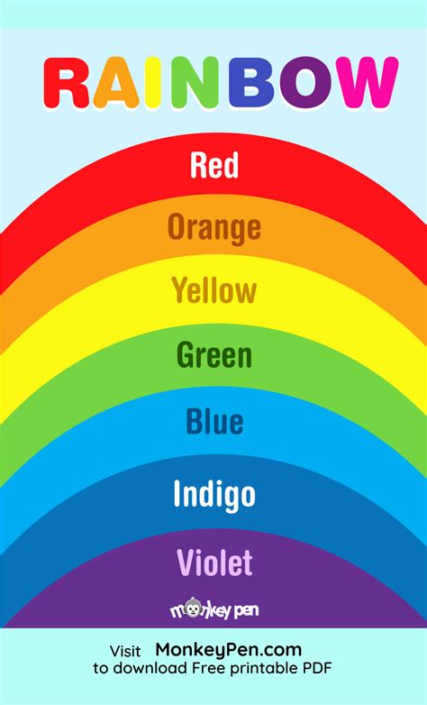 Free Printable Rainbow Colours Poster Artofit