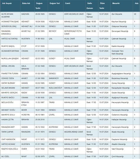 Denizli de bugün vefat edenler 14 Temmuz 2024