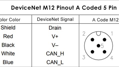 Everything About M Connector Coding Coding Chart Pinout Color Code