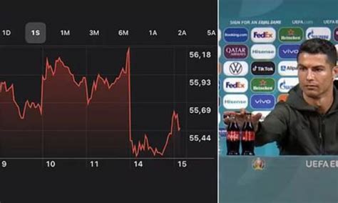 Cristiano Ronaldo Cambia Gaseosa Por Agua En Conferencia Y Coca Cola