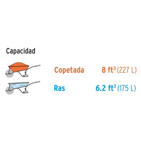 Ficha Tecnica Concha Pl Stica Para Carretilla Tp Truper