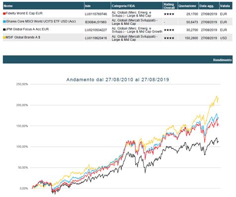 Etf O Fondi Comuni Di Investimento Edoardo Basaglia