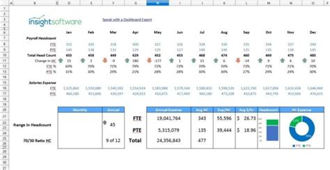 Best Cfo Kpis And Dashboards For The 2021 Cfo Insightsoftware