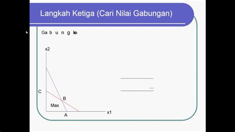 Contoh Soal Metode Grafik Program Linear Sbper