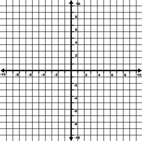 Quadrants Labeled On A Coordinate Plane Graph Quadrants Examples 55872 Hot Sex Picture