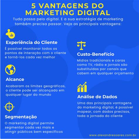 Vantagens Do Marketing Digital Marketing Digital Marketing Id Ias