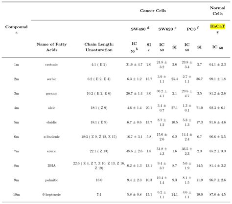 Hacat Immortalized Human Keratinocyte Cell Line Atcc Bioz