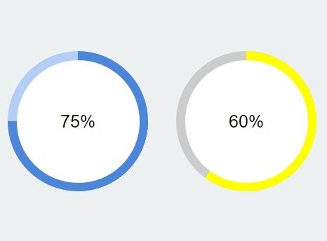 10 Greatest Round Radial Progress Bar JavaScript Plugins 2023 Replace