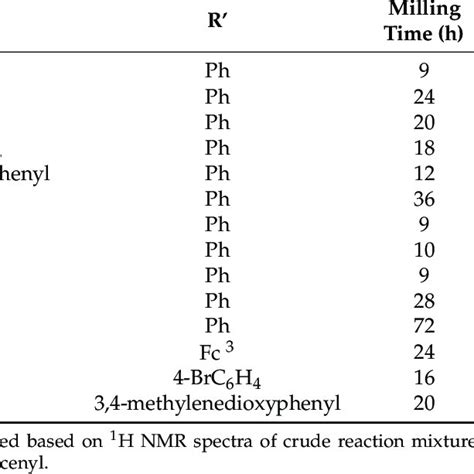 Scheme 7 Two Step Synthesis Of Pyrazoles 15a 15g Using Non Fluorinated