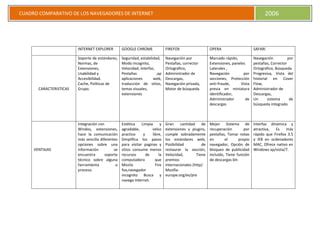 Cuadro Comparativo De Navegadores Ppt