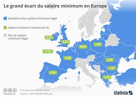 Le Grand Cart Du Salaire Minimum En Europe Forum Conomique Mondial