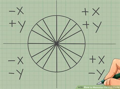 How To Memorize The Unit Circle 14 Steps With Pictures