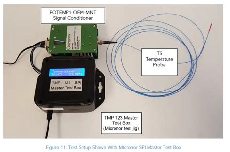 Micronor Sensors FOTEMP1 OEM MNT 4 OEM 1 Channel Fiber Optic Signal