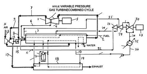 Combined Cycle Eureka Patsnap Develop Intelligence Library