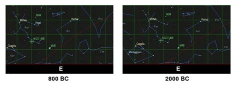 Archaeoastronomy And Vedic Chronology Alchetron The Free Social