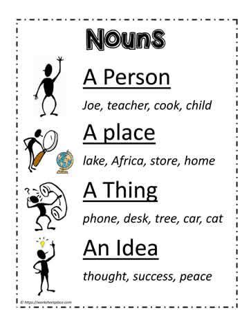 What Is A Noun Educational Chart For Kids Parts Of Speech, 05/27/2024