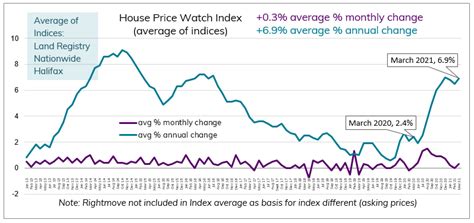 Mar 2021 House Price Watch Homeowners Alliance